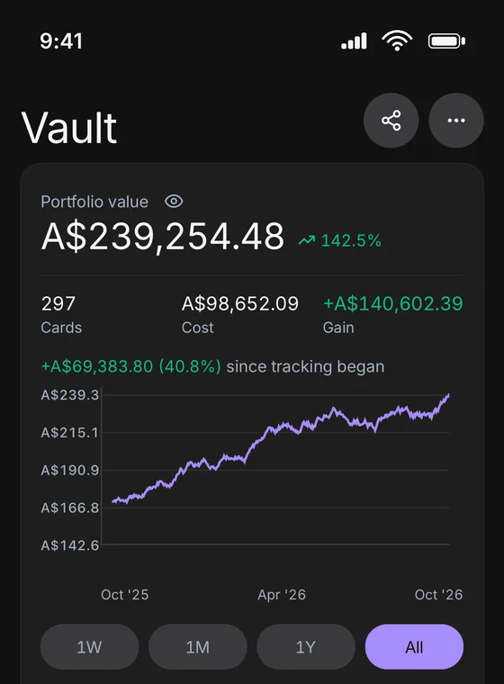 The BankTCG Vault: a portfolio value of A$239,254.48, up 142.5%, with cost, gain and a value chart